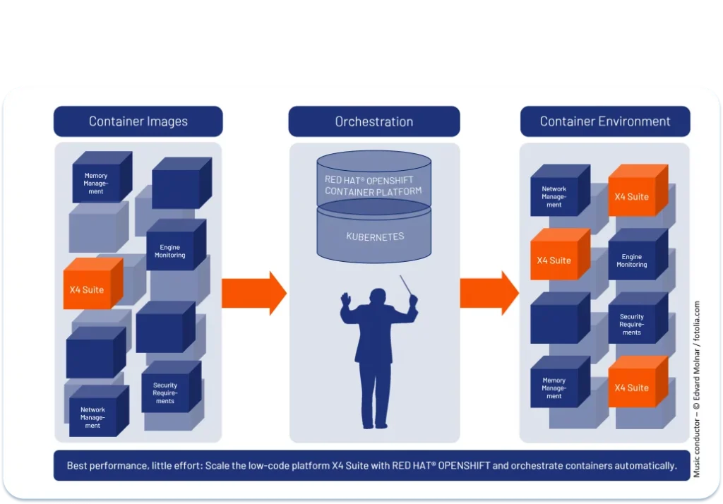 190731 Kubernetes X4 Suite V2 FR uai 1032x720 1